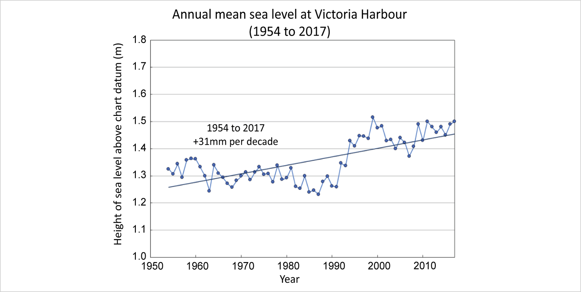 7.3.1-eng-香港的氣候變化 – GEPCC 2.0